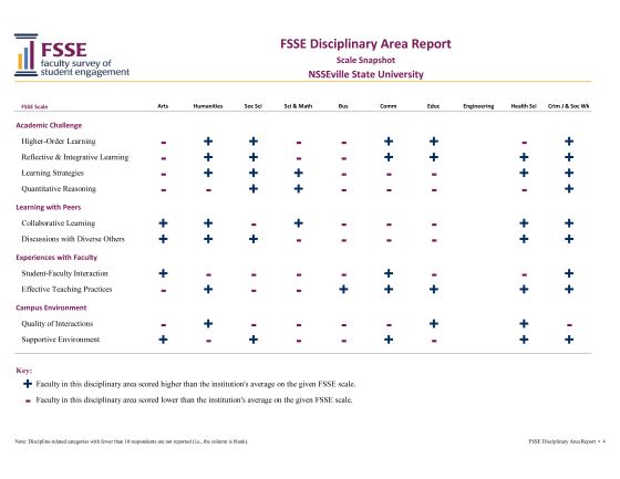 This is an example page of the Disciplinary Area Report