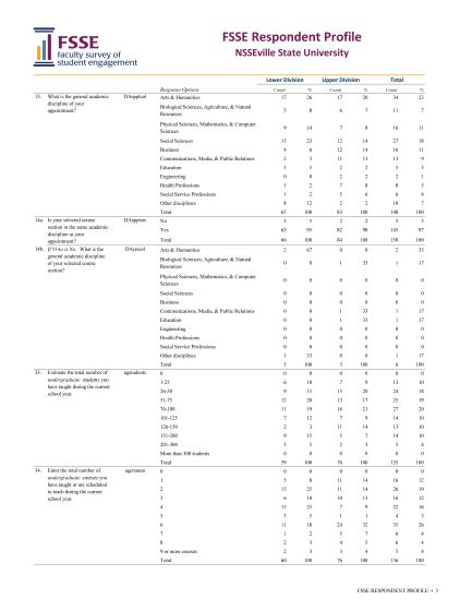This is an example page of the FSSE Respondent Profile report