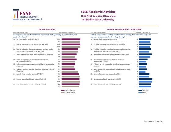 This is an example page of a FSSE Topical Module report