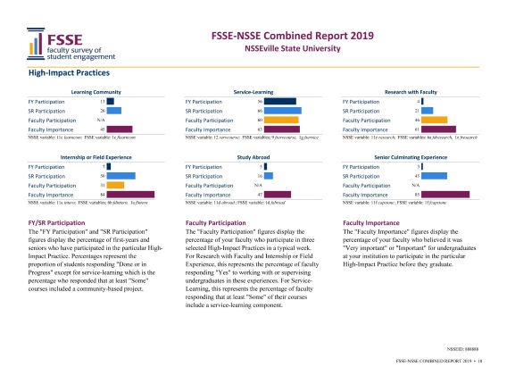This is an image of the FSSE-NSSE Combined report