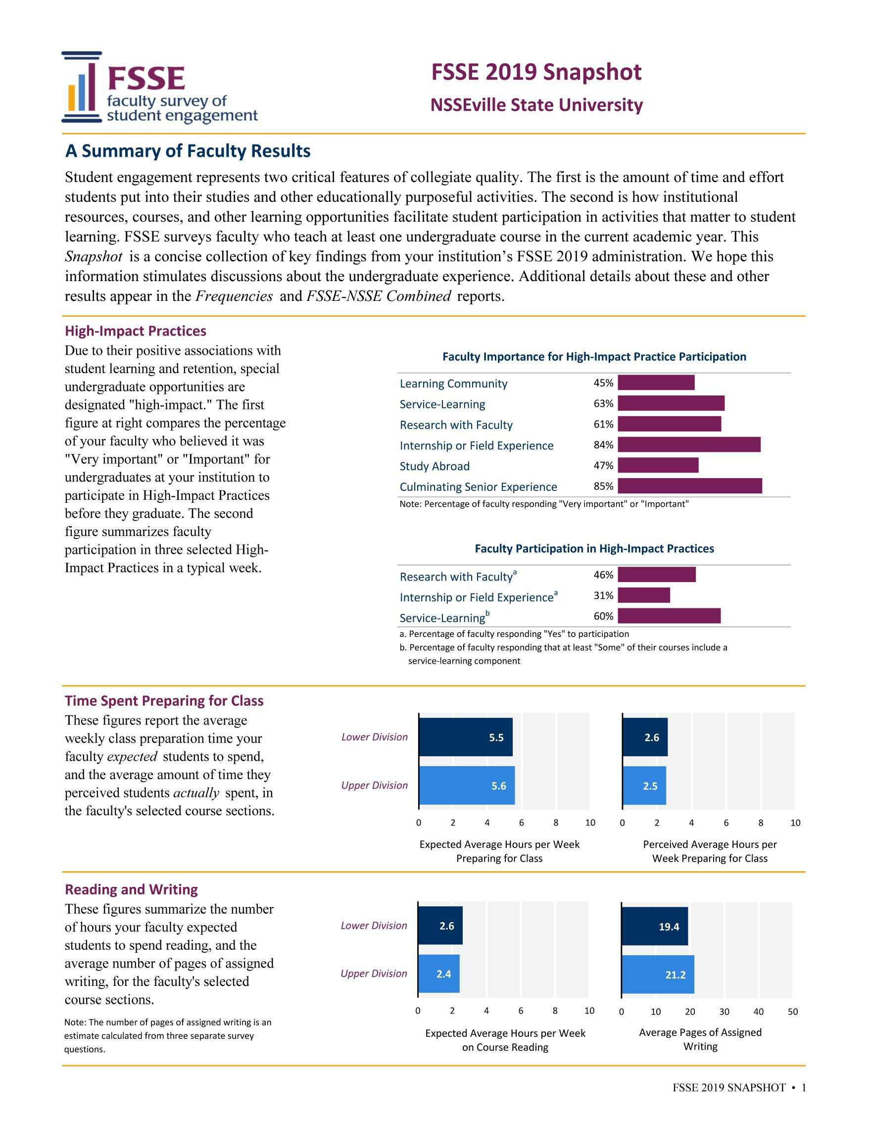 FSSE Snapshot Report: Sample Reports: Administering FSSE: FSSE ...