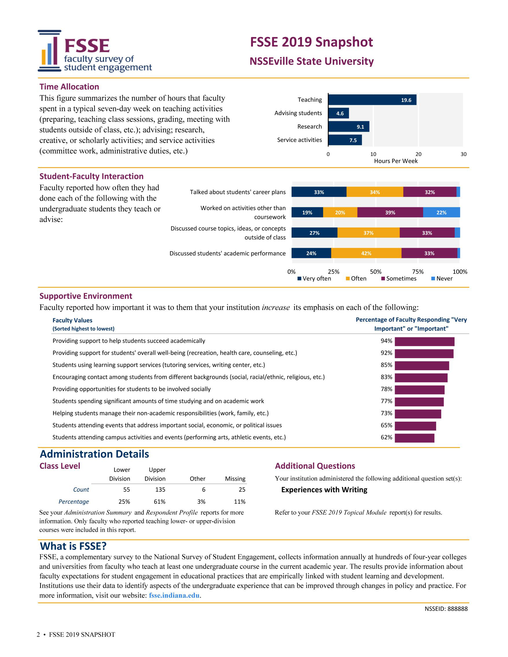 FSSE Snapshot Report Sample Reports Administering FSSE FSSE