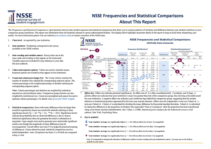 Sample Report: Page 2 of the NSSE Frequencies and Statistical Comparisons Report 