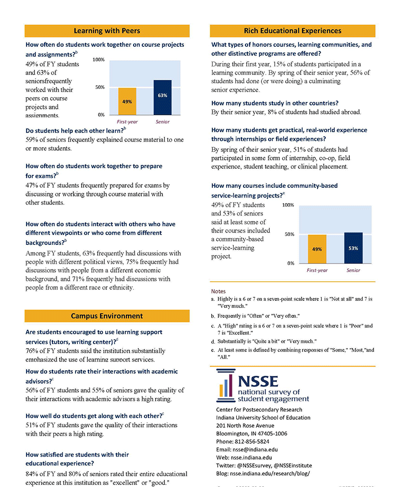 Sample Report: Page 3 of the NSSE Pocket Guide