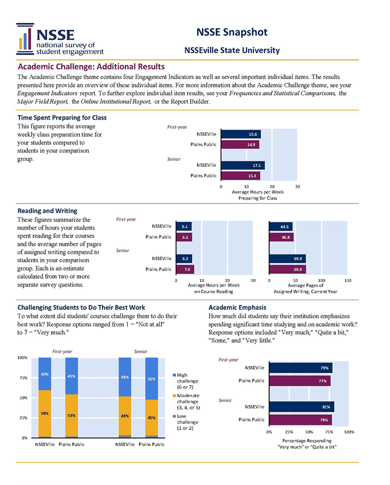Sample Report: page 2 of NSSE Snapshot