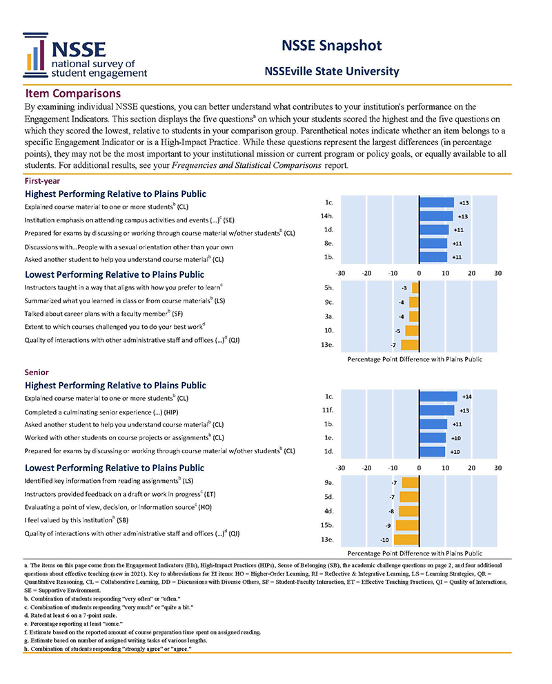 Sample Report: page 3 of NSSE Snapshot