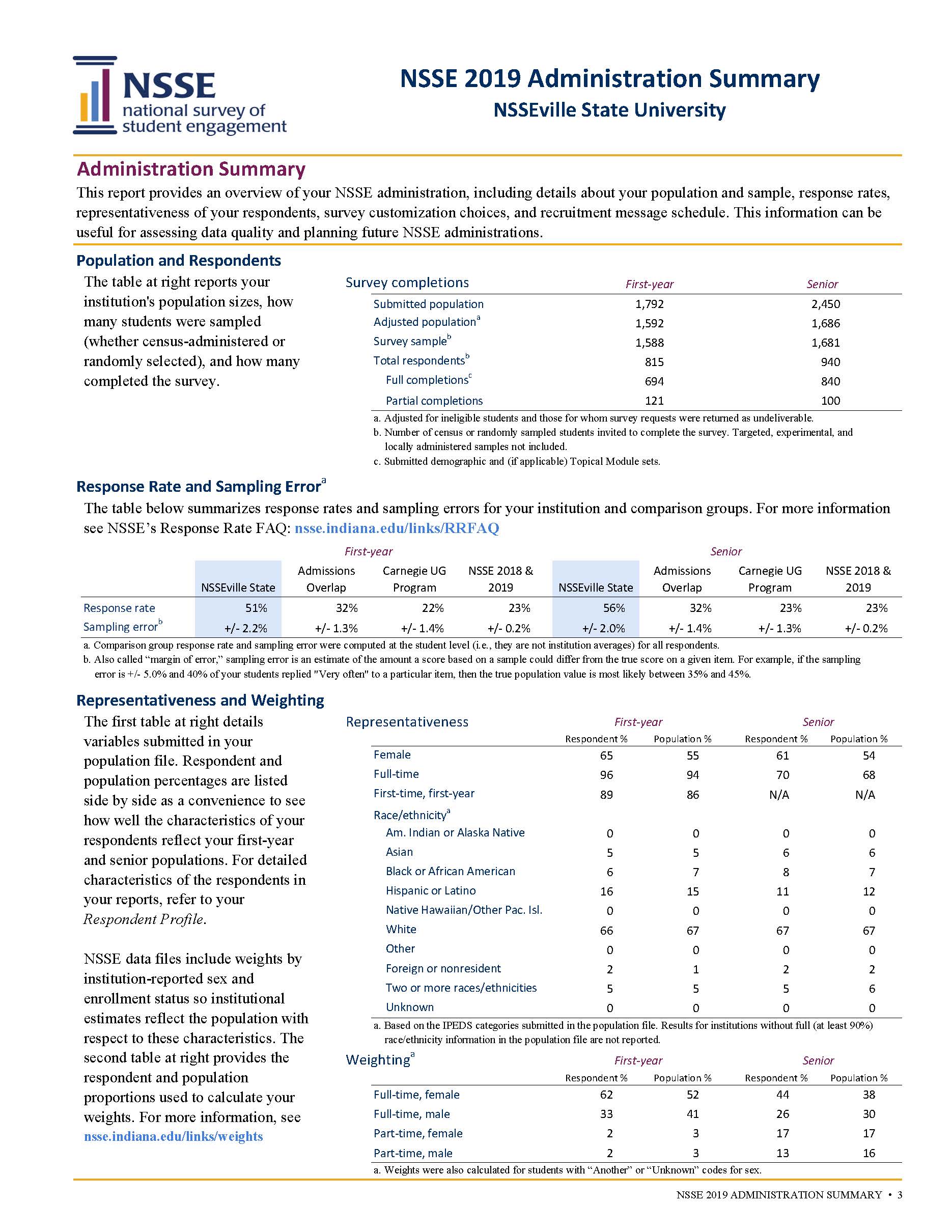 Sample Report: page 3 of NSSE Administration Summary