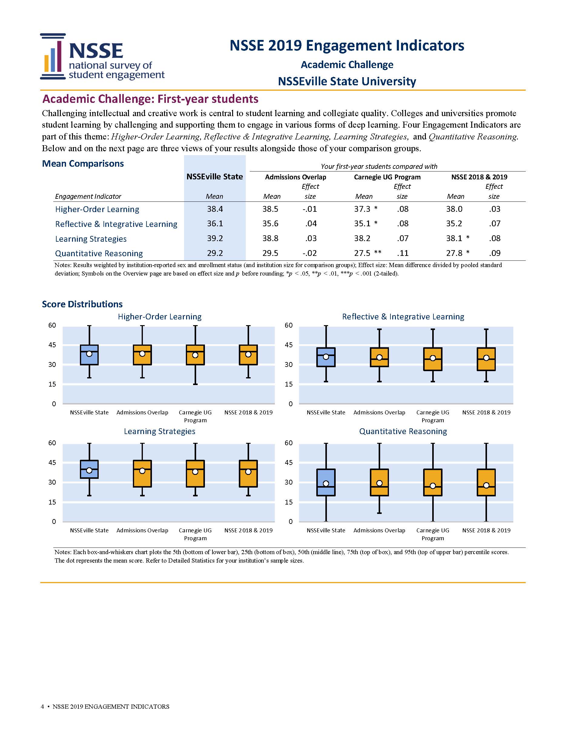 Sample Report: page 4 of NSSE Engagement Indicators