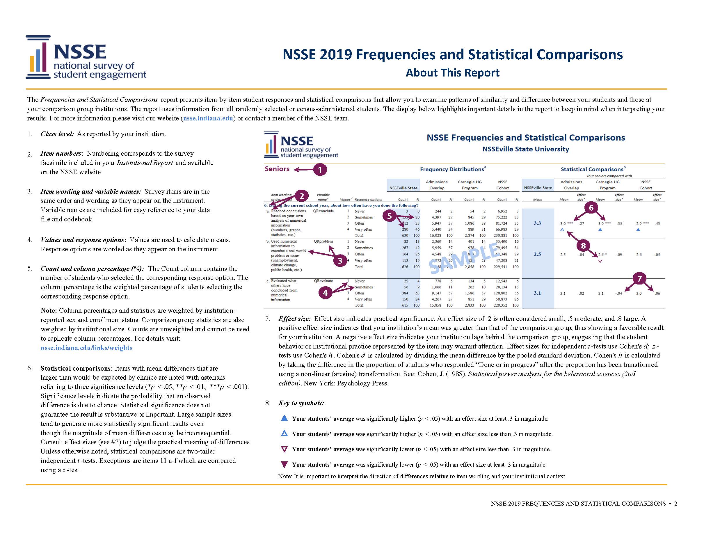 Sample Report: page 2 of NSSE Frequencies and Statistical Comparisons