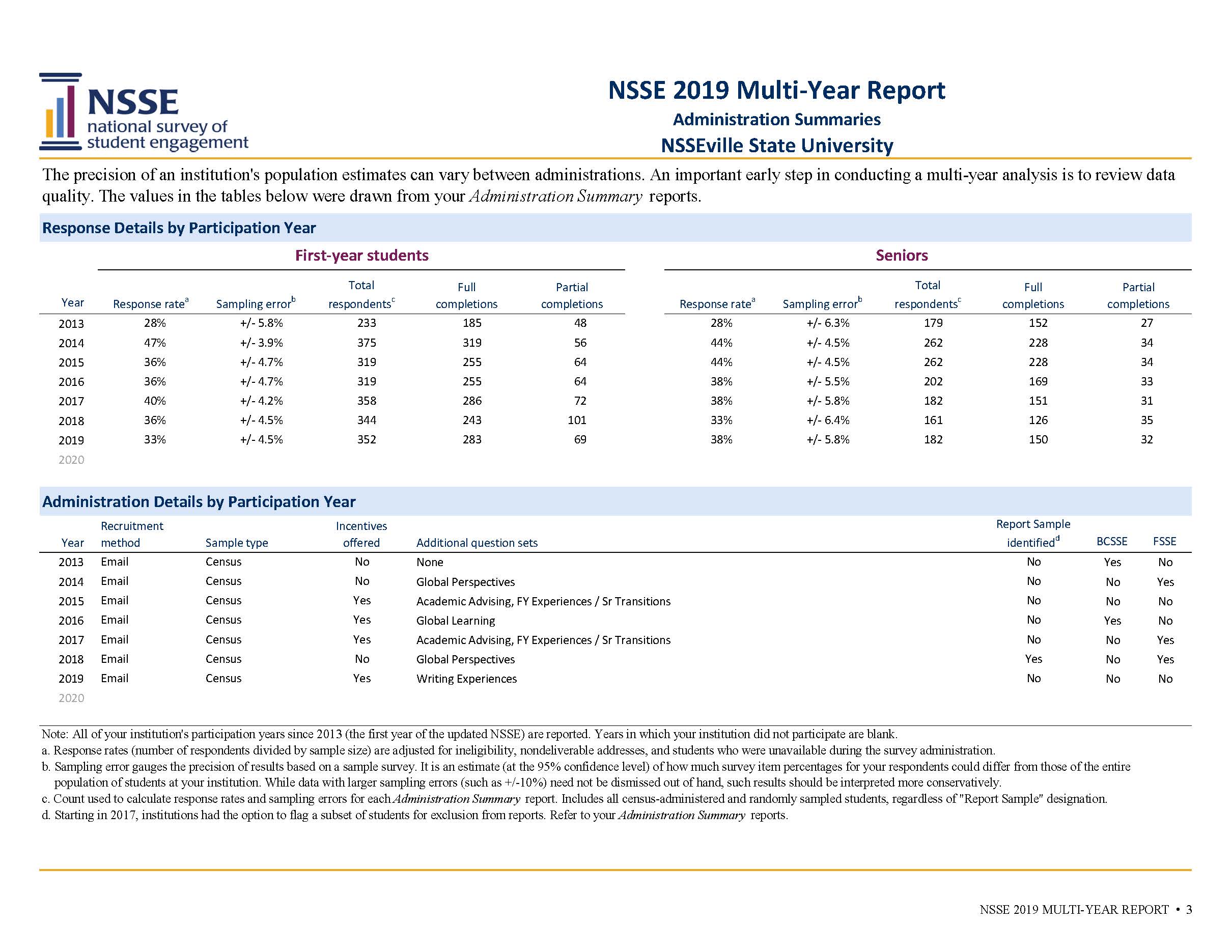 Sample Report: page 3 of NSSE Multi-Year Report