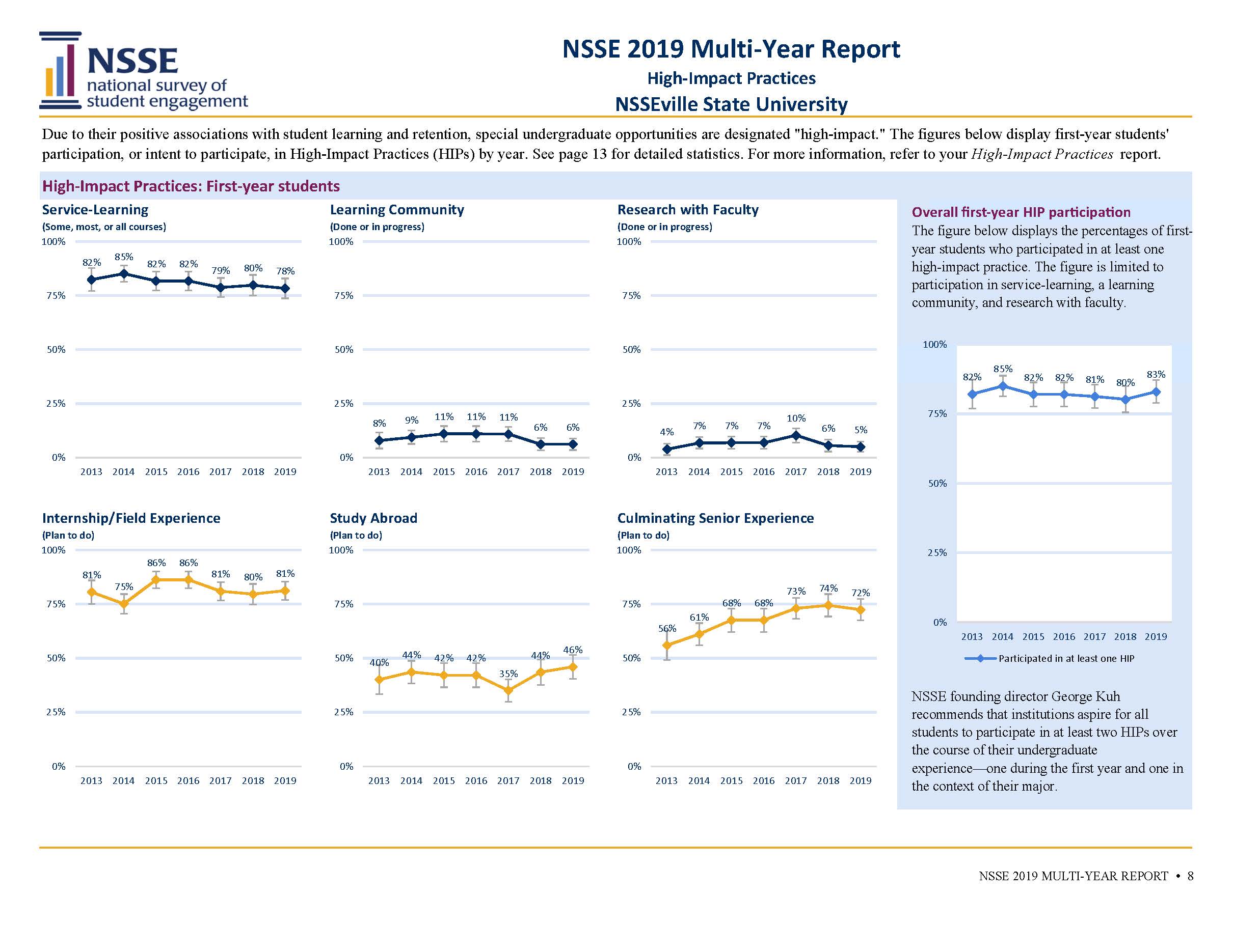 Sample Report: page 4 of NSSE Multi-Year Report