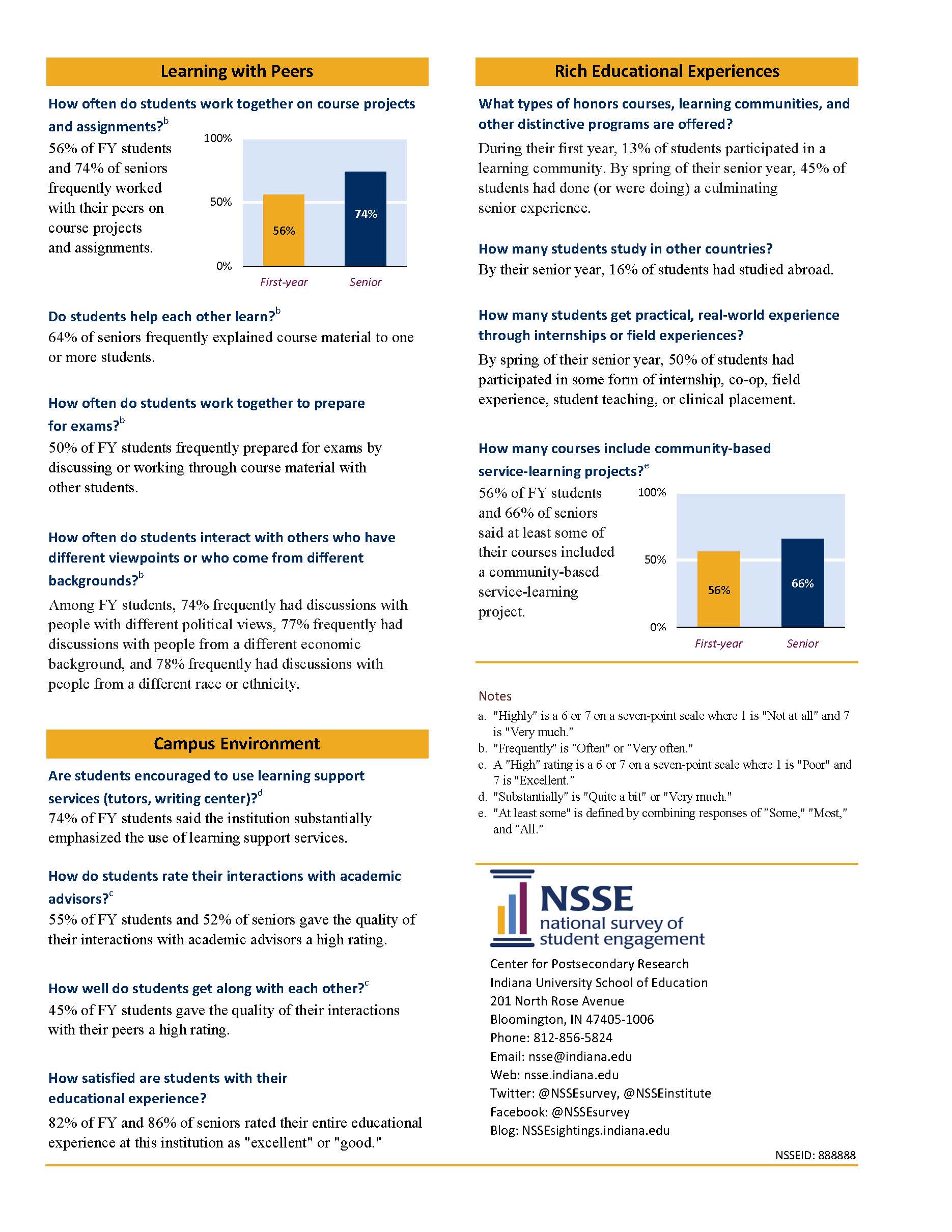 Sample Report: page 3 of NSSE Pocket Guide Report: NSSE 2019 Answers from Students