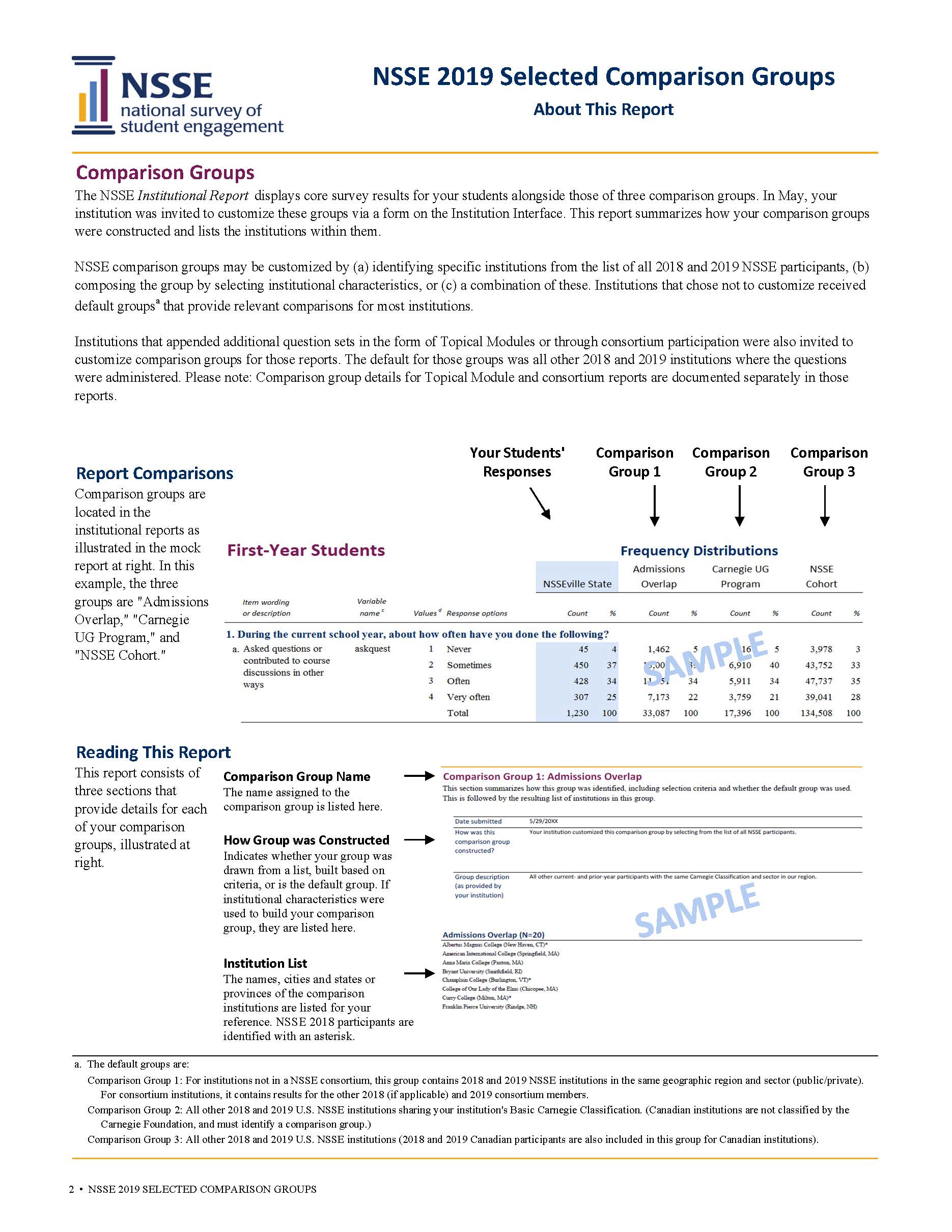 Sample Report: page 2 of NSSE Selected Comparison Groups