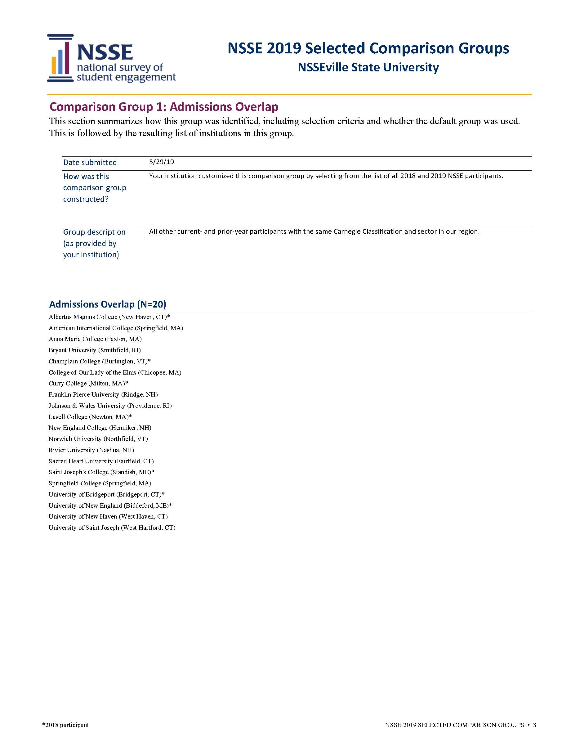 Sample Report: page 3 of NSSE Selected Comparison Groups