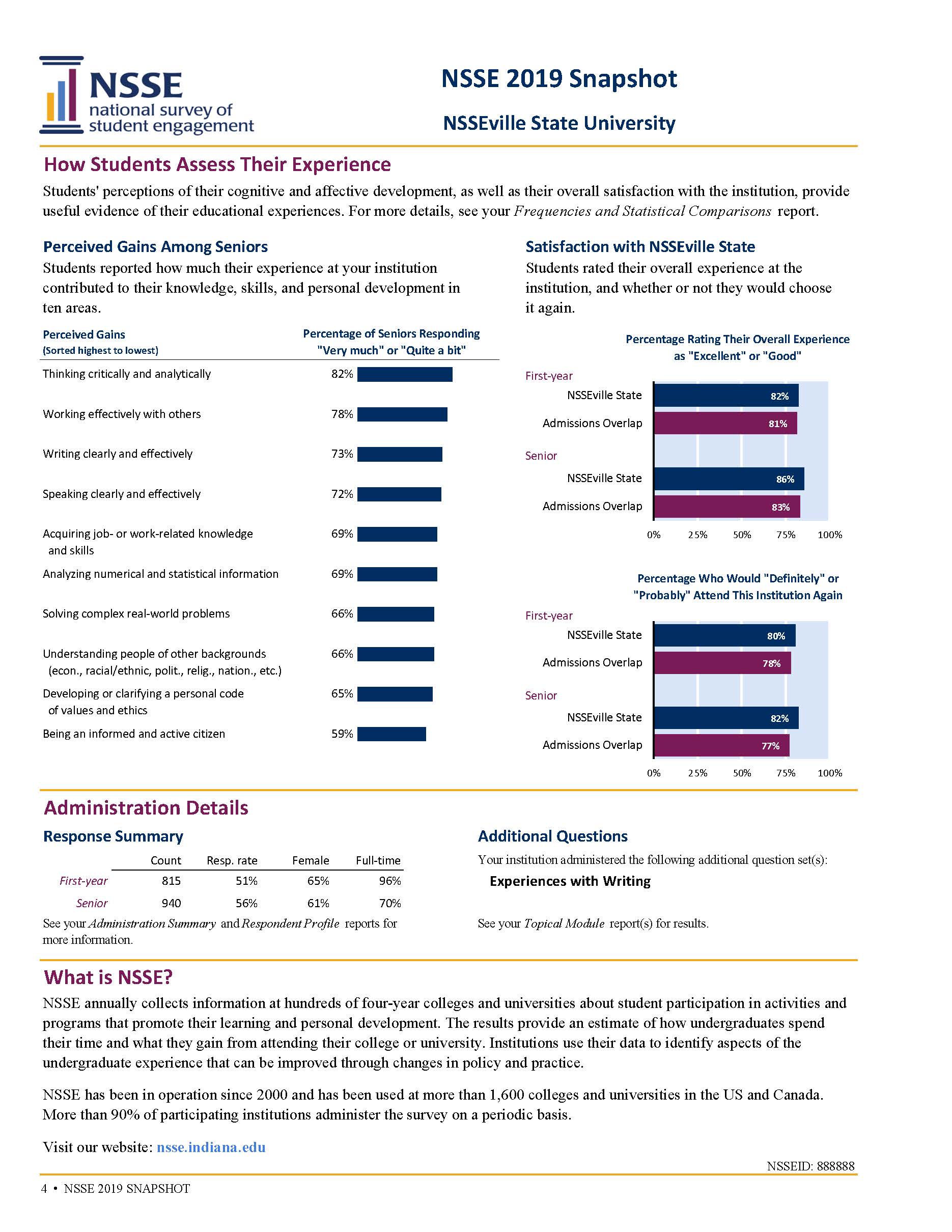 Sample Report: page 4 of NSSE Snapshot