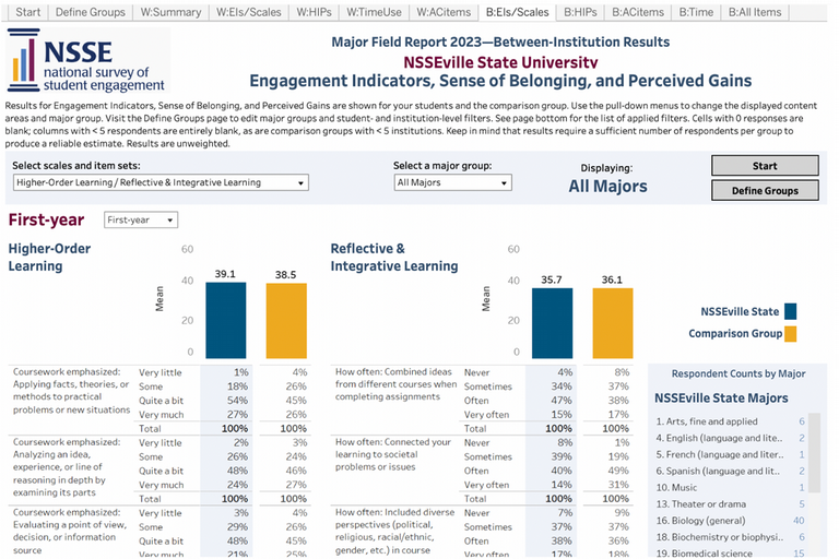A sample image of the Between-Institution Engagement Indicators page in the Major Field Report in Tableau.