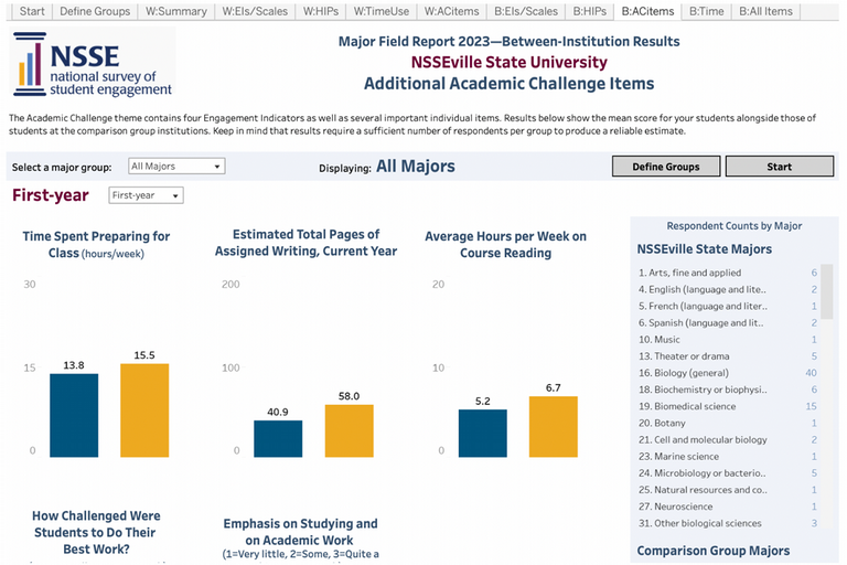A sample image of the Additional Academic Challenge items page in the Major Field Report in Tableau.
