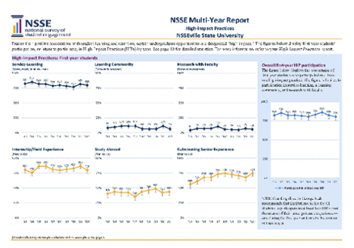 sample page of NSSE Multi-Year Report