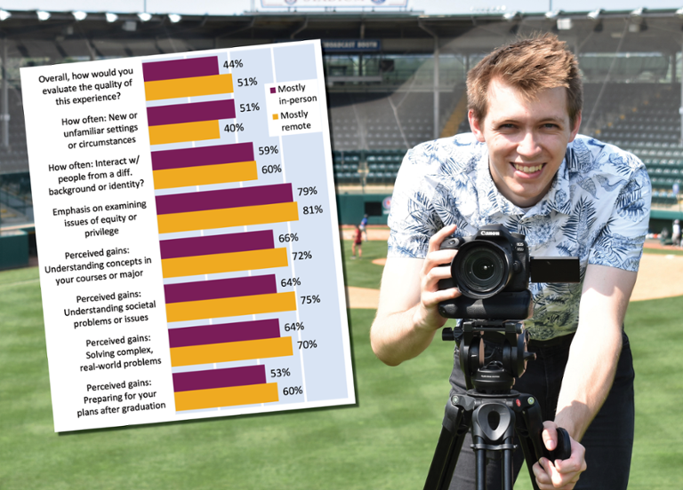 A smiling student with a camera with a superimposed graphic of sample results from the HIP module for decorative purposes only.