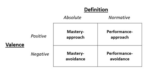 Measuring Achievement Goal Orientation Across Student Subgroups: 2022 ...