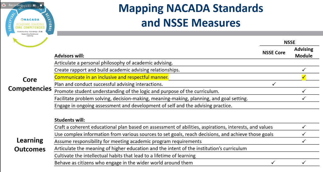 NACADA > Resources > Academic Advising Today > View Articles