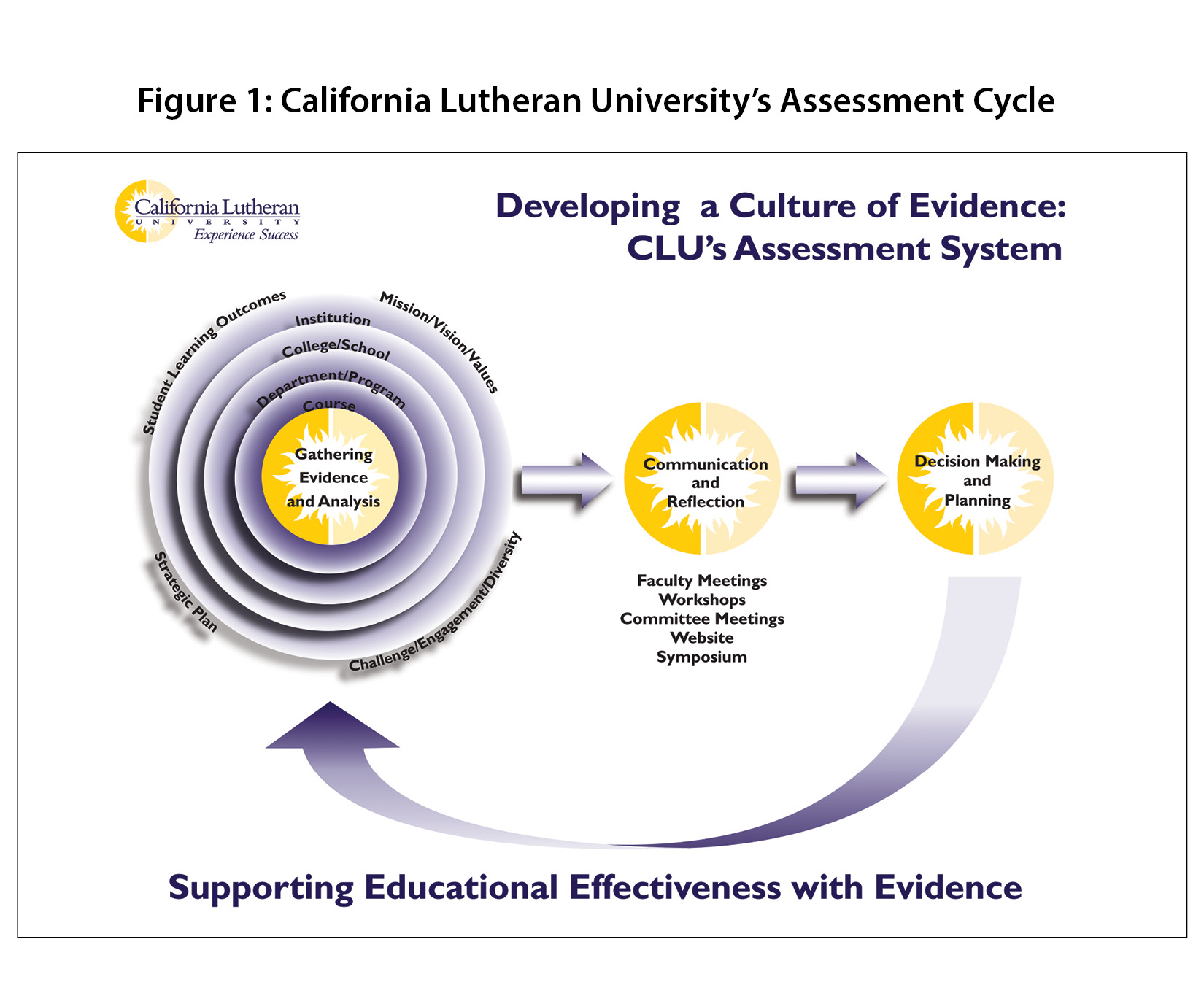 California Lutheran Figure 1