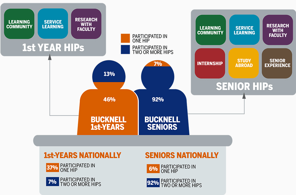 bucknell university