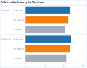 Image of a graph from the housing study tableau dashboard